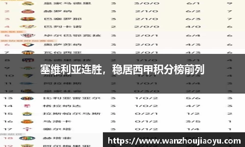 塞维利亚连胜，稳居西甲积分榜前列